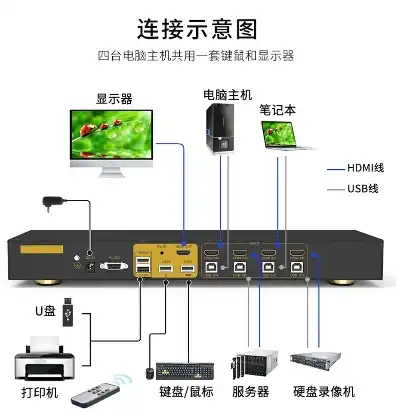 kvm一体机操作手册，KVM一体机操作手册，一体机切换设置详解