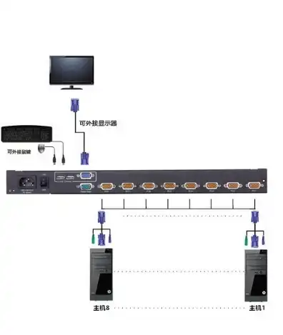 kvm一体机操作手册，KVM一体机操作手册，一体机切换设置详解