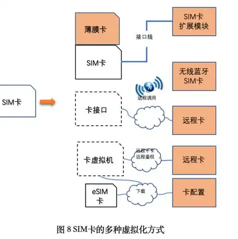 云服务器虚拟机安装详细教程视频，云服务器虚拟机安装详细教程，从零开始搭建您的虚拟化环境