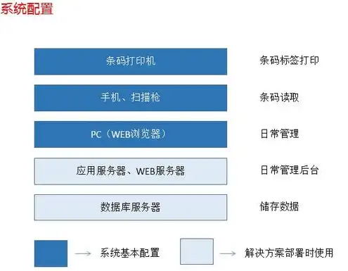 服务器算固定资产还是无形资产，服务器资产分类，固定资产还是无形资产？深入探讨与案例分析