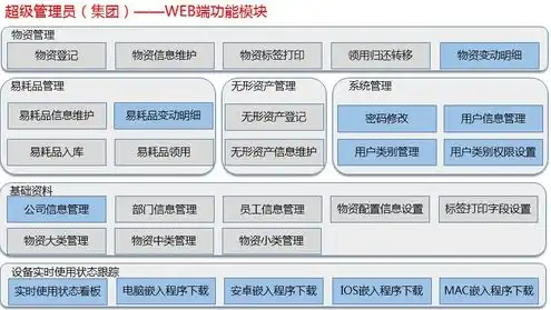 服务器算固定资产还是无形资产，服务器资产分类，固定资产还是无形资产？深入探讨与案例分析