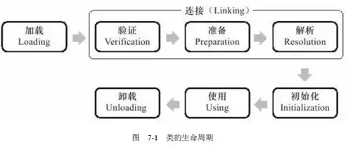 服务器虚拟化平台有哪些，深入解析服务器虚拟化平台，类型、优势与挑战