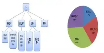 对象存储 xsky，深入解析xsky对象存储，技术优势、应用场景与未来发展趋势