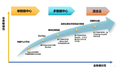 云服务器运算性能指标，深度解析云服务器运算性能，关键指标与优化策略