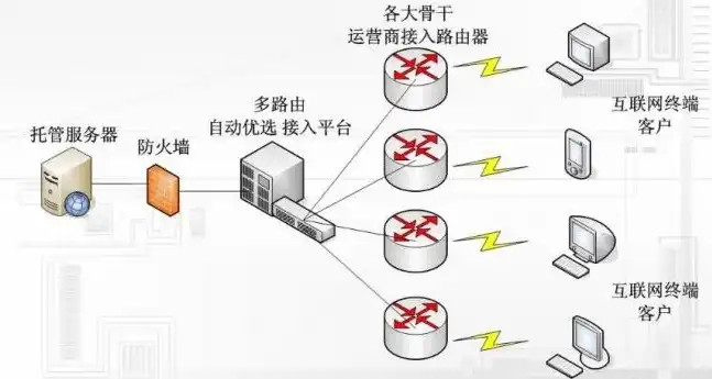 云服务器的连接方式是，深入解析云服务器连接方式，多种途径，一网打尽