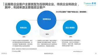 云服务是谁发明的观点有哪些内容，云服务发明的争议，多方观点剖析