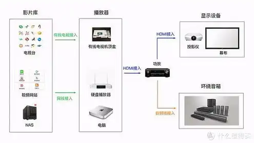 异速联服务器如何配置，异速联服务器配置全攻略，轻松搭建稳定高效的在线游戏环境