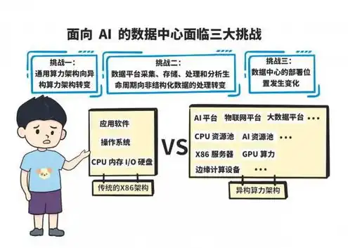 对象存储的优缺点，对象存储技术在现代数据管理中的应用与挑战分析