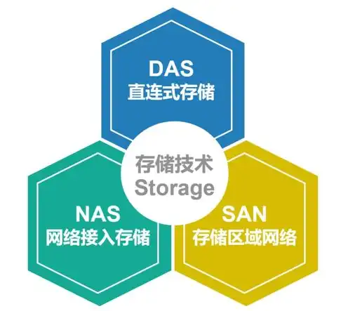 对象存储的优缺点，对象存储技术在现代数据管理中的应用与挑战分析