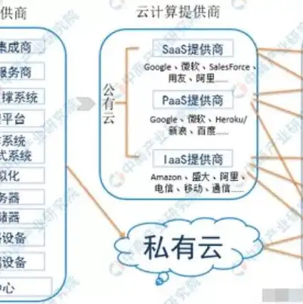 租阿里云服务器一个月租多少钱，阿里云服务器租用价格一览，全面解析一个月租用费用及优惠活动