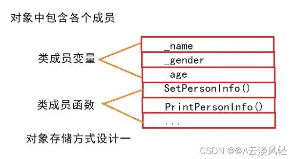 对象存储能用什么系统查看，深入解析，对象存储系统全解析，哪些系统适用于对象存储？