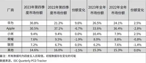 存储服务器厂家排名，2023年中国存储服务器厂家排名，技术创新驱动行业发展，盘点最具影响力的品牌