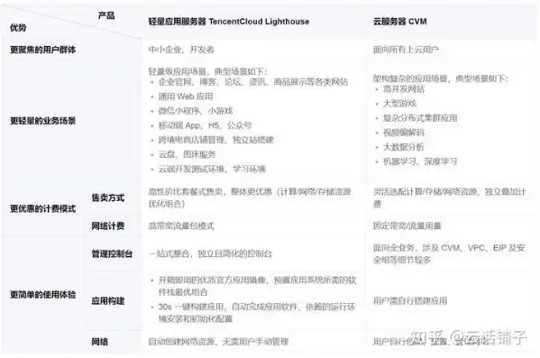 云服务器 限制国外ip，深度解析，如何限制云服务器仅限国内IP访问，全方位打造本土化网络环境