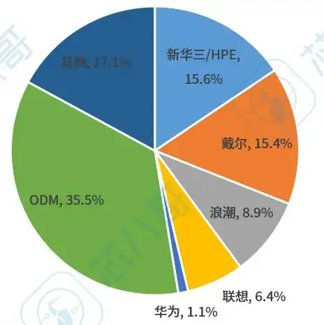 云服务器成本高吗，云服务器成本分析，高吗？影响因素及优化策略