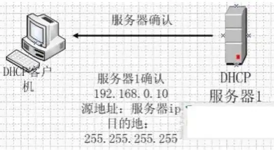 dhcp服务器如何设置，详解DHCP服务器IP地址设置方法与注意事项