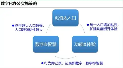 探索云端新体验，免费云服务器试用一个月，开启您的数字化转型之旅！