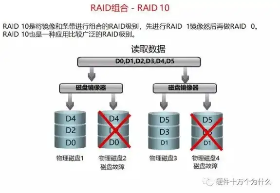 主流服务器主要技术参数有哪些，主流服务器主要技术参数解析，深入了解服务器性能与配置