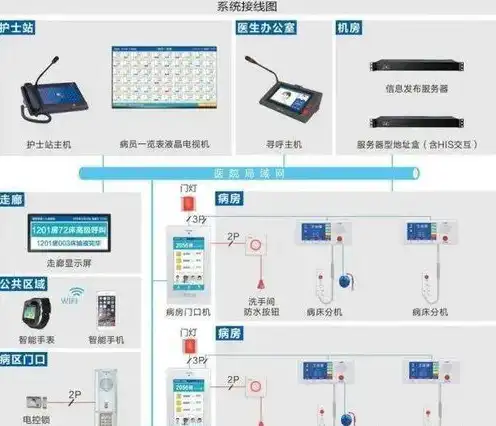 查看服务器物理地址信息，深入解析服务器物理地址，定位、获取与安全防护