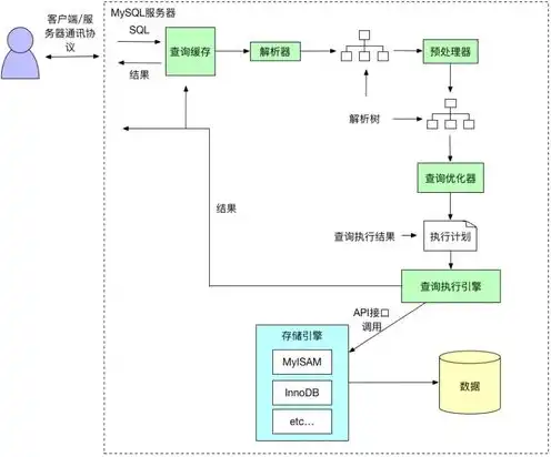 怎么查询服务器放置地，深入解析，如何准确查询服务器存放地址