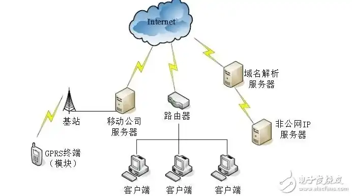 家庭网络服务器工作原理是什么，揭秘家庭网络服务器工作原理，打造高效便捷的家庭网络中心