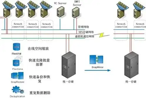 家庭网络服务器工作原理是什么，揭秘家庭网络服务器工作原理，打造高效便捷的家庭网络中心