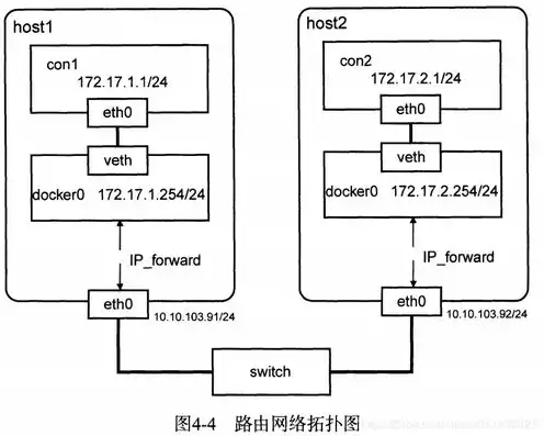 两台主机能否直接通信并联，深入探讨两台主机能否直接通信，技术原理与实际应用