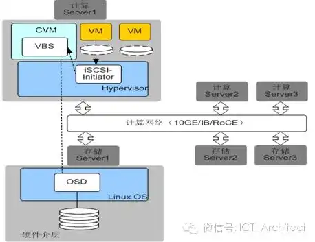 什么是obs存储服务，OBS对象存储服务，全面解析其优势与特点