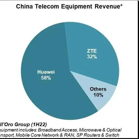 中兴中标移动服务器在哪，中兴通讯荣获中国移动2024年服务器集中采购项目中标，布局全国五大枢纽节点，助力数字化转型升级