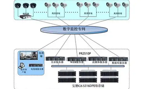 云服务器厂家推荐理由，云服务器厂家推荐，五大品牌优势解析，助力企业数字化转型