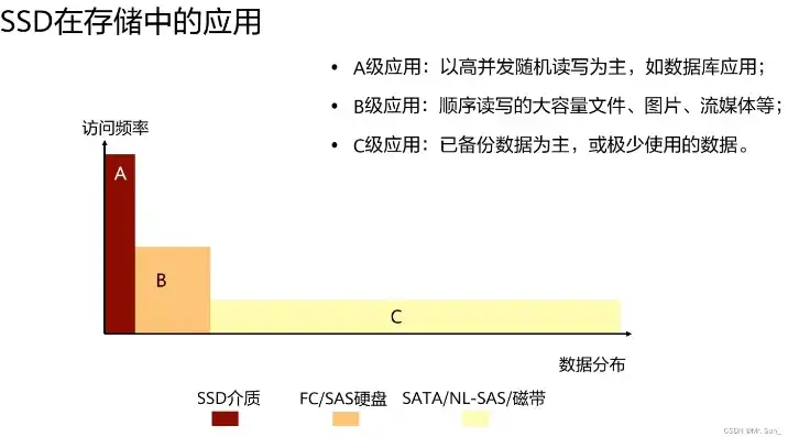 对象存储的读写速度是什么，深入解析对象存储的读写速度，影响因素与优化策略