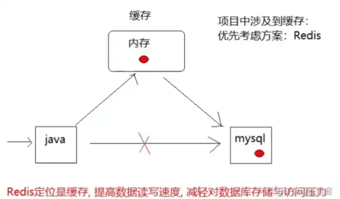 对象存储的读写速度是什么，深入解析对象存储的读写速度，影响因素与优化策略