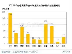 云服务器与传统服务器的对比图分析报告怎么写，云服务器与传统服务器，全面对比图分析报告