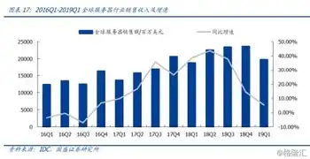 云服务器 排名第一的公司有哪些，全球云服务器领域领军企业，揭秘排名世界第一的五大云服务提供商