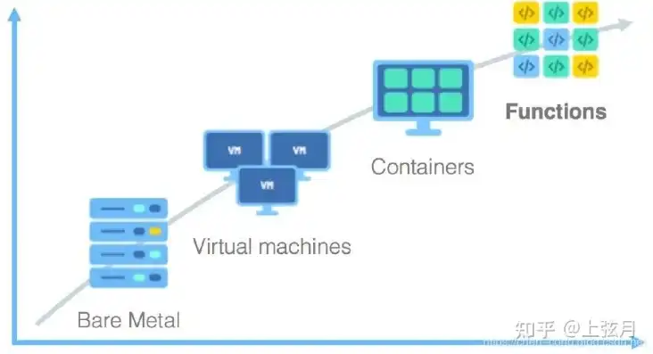 vmware支持系统，VMware对KVM虚拟机的支持解析及优势对比