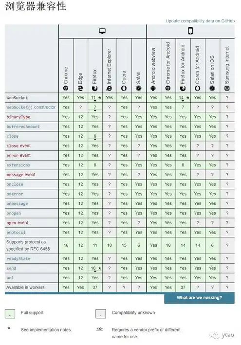 websocket服务端，深入解析WebSocket服务器连接失败问题及解决方案