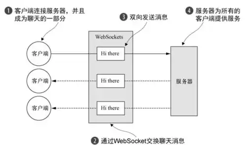 websocket服务端，深入解析WebSocket服务器连接失败问题及解决方案