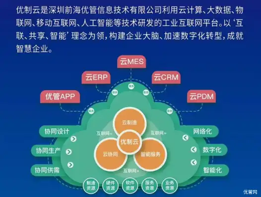 云主机的三大优势，云主机，三大优势引领企业数字化转型新趋势