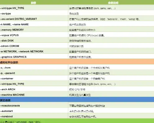 kvm虚拟机配置文件在哪，KVM虚拟机配置文件详解，位置、内容与免费工具应用