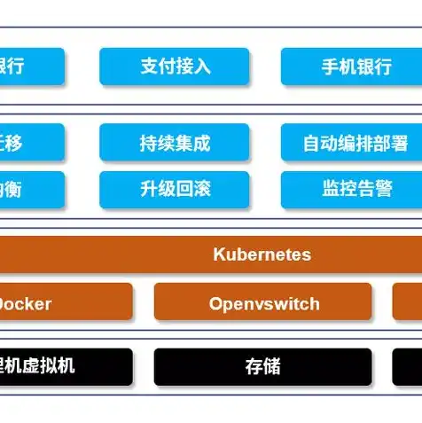 kvm虚拟机和vmware区别，KVM虚拟机与VMware虚拟机，深度解析两者之间的区别与特点