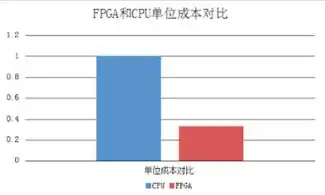 云服务器造价高吗，云服务器造价解析，揭秘云服务器成本构成及性价比分析