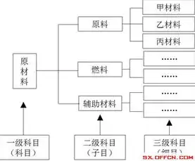 购买服务器计入什么会计科目里，购买服务器在会计科目中的分类与账务处理方法详解