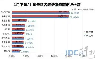 域名注册商有哪些，全面解析，2023年度最受欢迎的域名注册商盘点及推荐