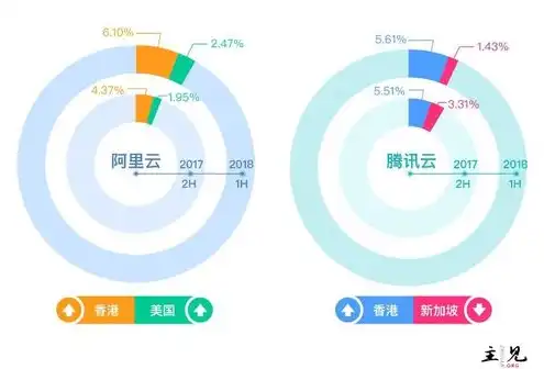 国外云主机服务商，全球领先云主机服务商，全面解析国外云服务器主机优势与选购指南