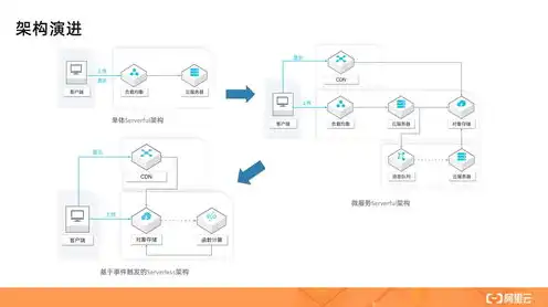 存储服务器架构图，深度解析存储服务器架构，技术原理、应用场景及发展趋势