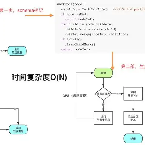 对象储存oss能当网盘吗，对象存储OSS，不仅仅是网盘，更是企业数据管理的利器