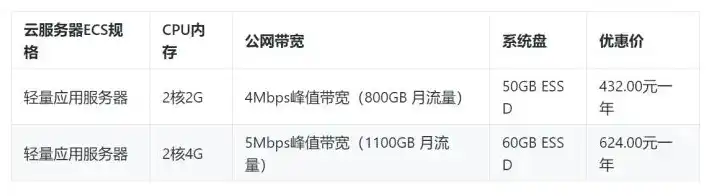 百度服务器价格查询，揭秘百度服务器价格，全面解析百度云服务器的配置、价格与性价比