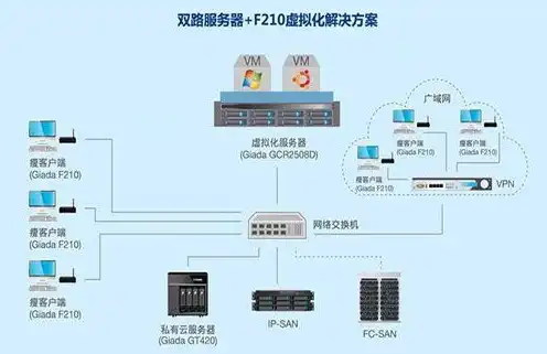 服务器虚拟化的作用是什么，深入解析服务器虚拟化的作用与优势