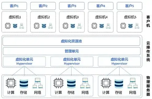 服务器虚拟化的作用是什么，深入解析服务器虚拟化的作用与优势