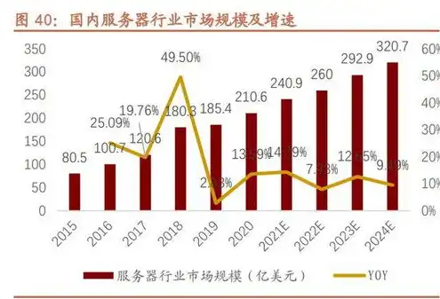 服务器材料概念股票有哪些，服务器材料概念股解析，产业链深度剖析及投资机会挖掘