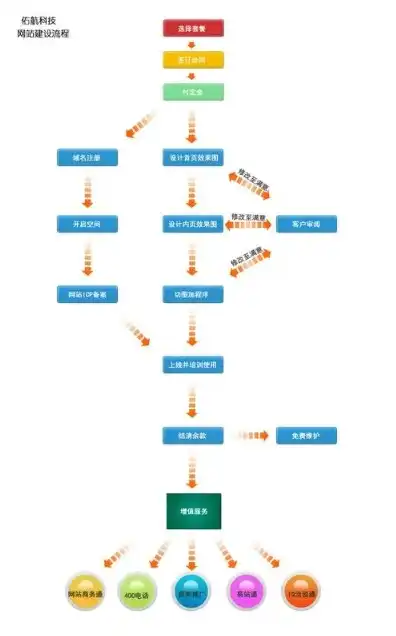 域名如何注册，从域名注册到网站搭建，全方位解析构建个人网站的流程